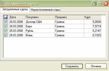 Загруженные курсы валют