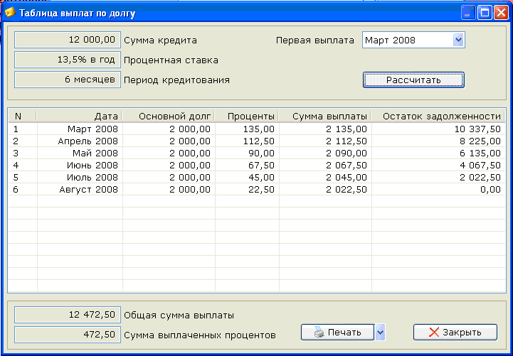 Таблица выплат по долгу в программе Домашняя бухгалтерия