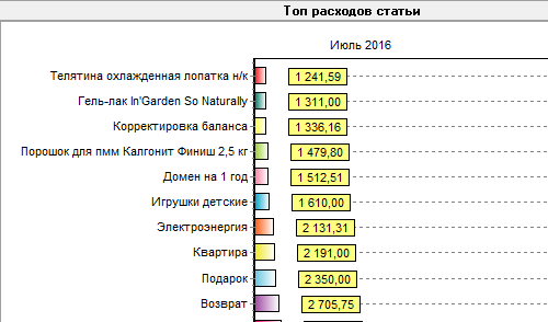 Скриншоты программы MoneyTracker