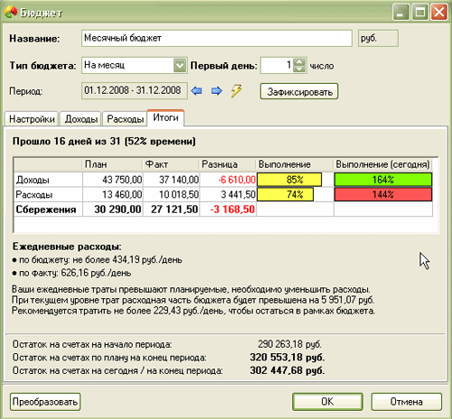 Семейный бюджет в программе MoneyTracker, итоги бюджета